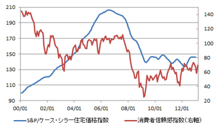 20130317_米国住宅価格.png