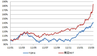 20130317_TOPIXTSEREIT.png