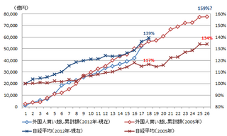 20130322_投資部門別売買動向2.png