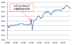 20130505_米雇用統計2.png