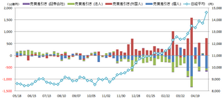 20130516_投資部門別売買動向.png