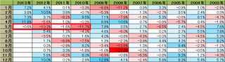 201305_sellinmay.png