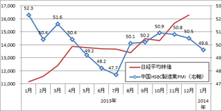 20140125_中国HSBCPMI.png