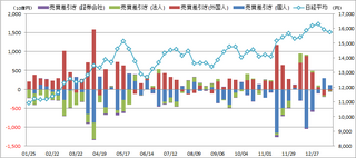 20140125_投資部門別売買動向.png