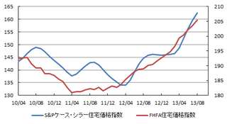 住宅価格.png