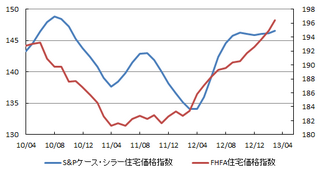 住宅価格.png