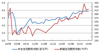 住宅販売.png