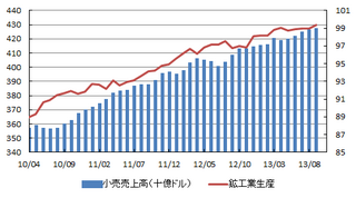 小売鉱工業.png