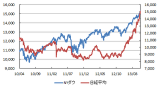 株価.png