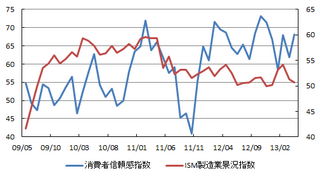 消費と生産(先行き).png