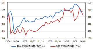 米住宅販売.png