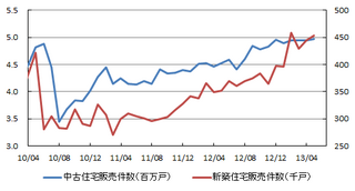 米住宅販売.png