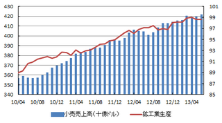米小売鉱工業.png