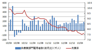 米雇用.png