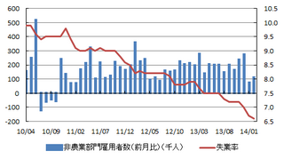 米雇用状況.png