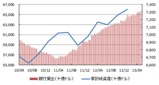 純資産と銀行貸出.png