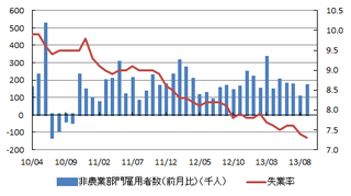雇用情勢.png