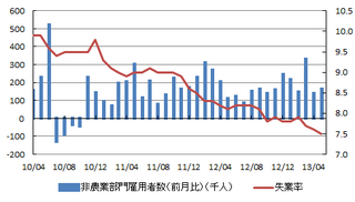 雇用情勢.png