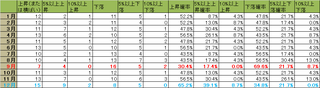 seasonally_20130421_2.png