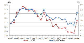 todaymarket_20130404_curncy.png