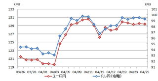 todaymarket_20130425_curncy.png