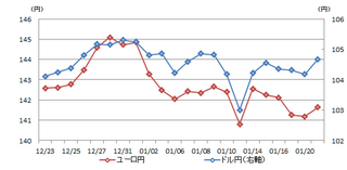 todaymarket_20140121_curncy.png
