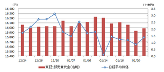 todaymarket_20140121_nky.png