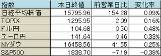 todaymarket_20140121_table.png