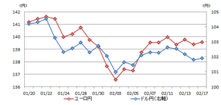 todaymarket_20140217_curncy.png