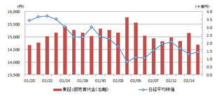 todaymarket_20140217_nky.png