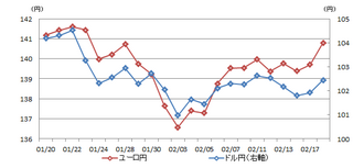 todaymarket_20140218_curncy.png