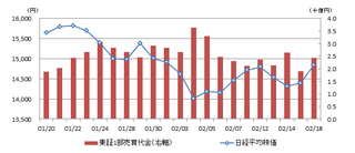 todaymarket_20140218_nky.png