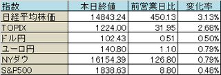 todaymarket_20140218_table.png